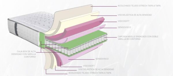 dentrodiamante